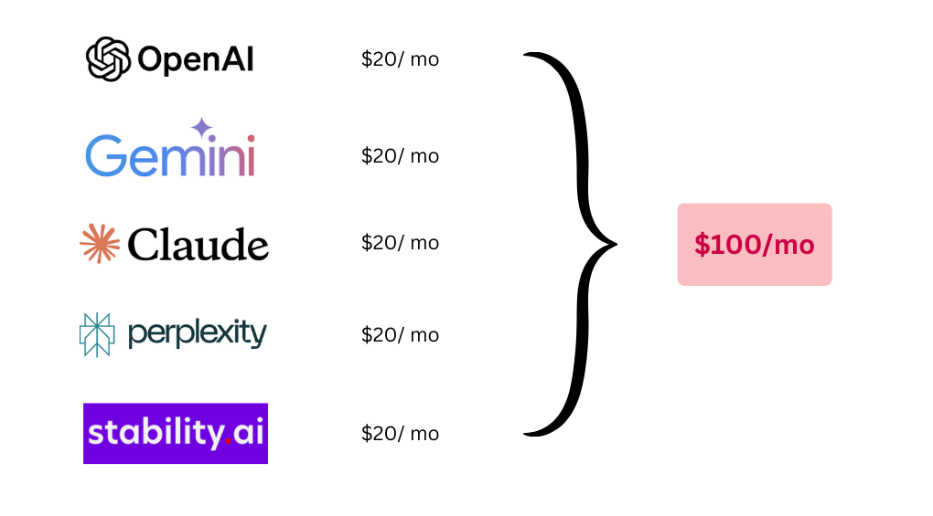 Multiple fragmented tools
