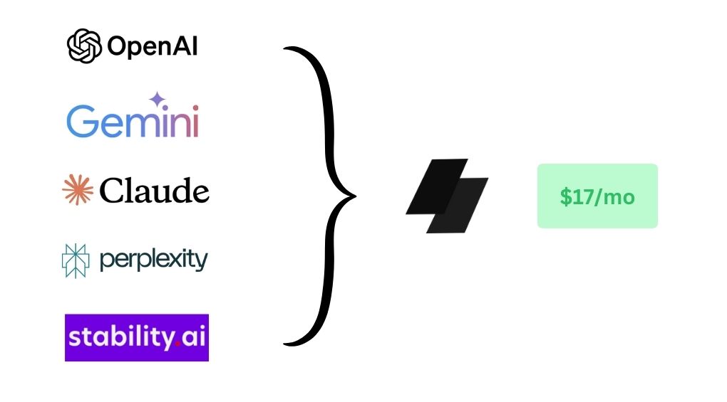 One integrated vision